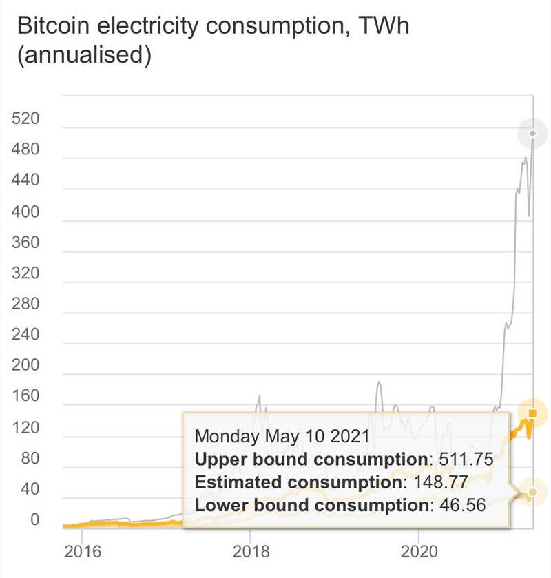 Bitcoin Energy